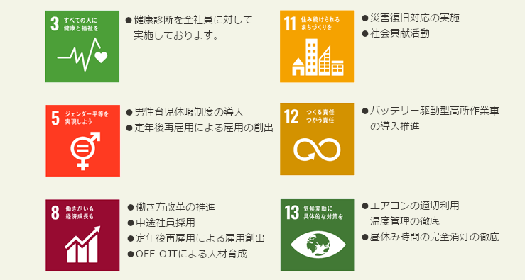 SDGS