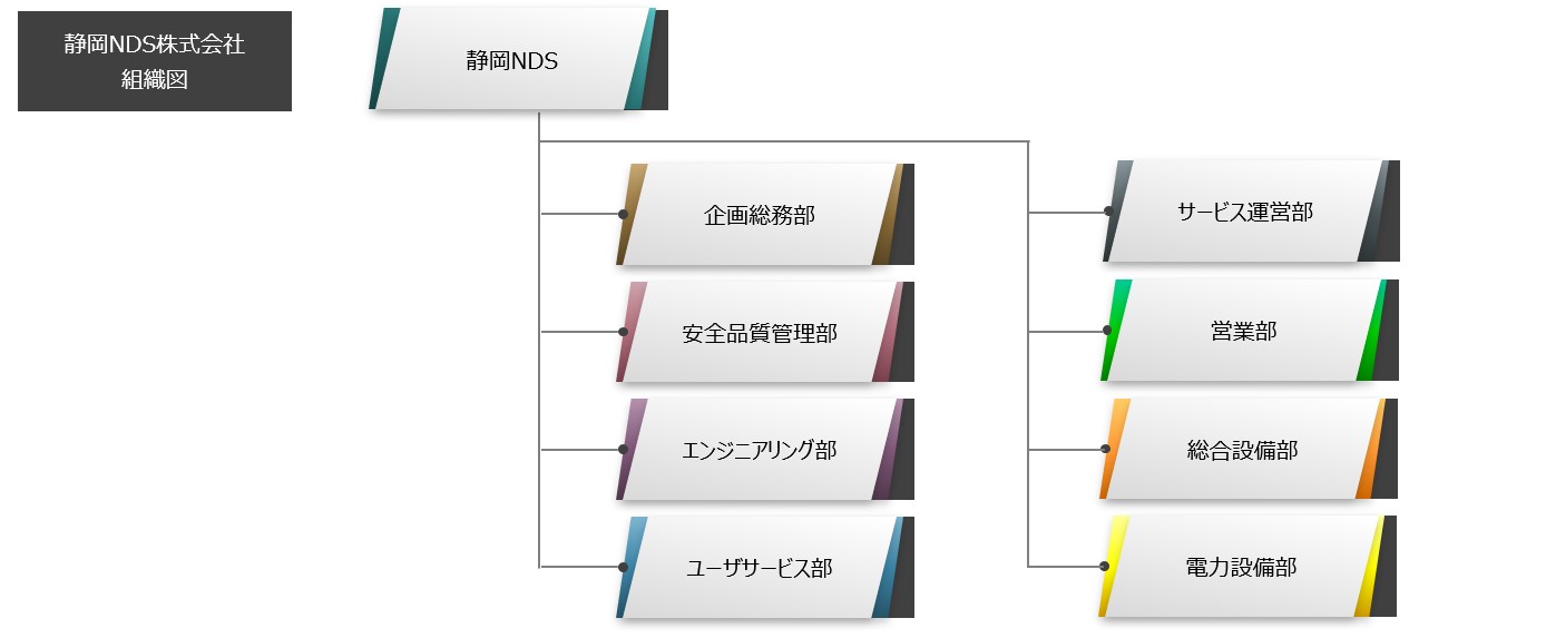 静岡ＮＤＳ株式会社